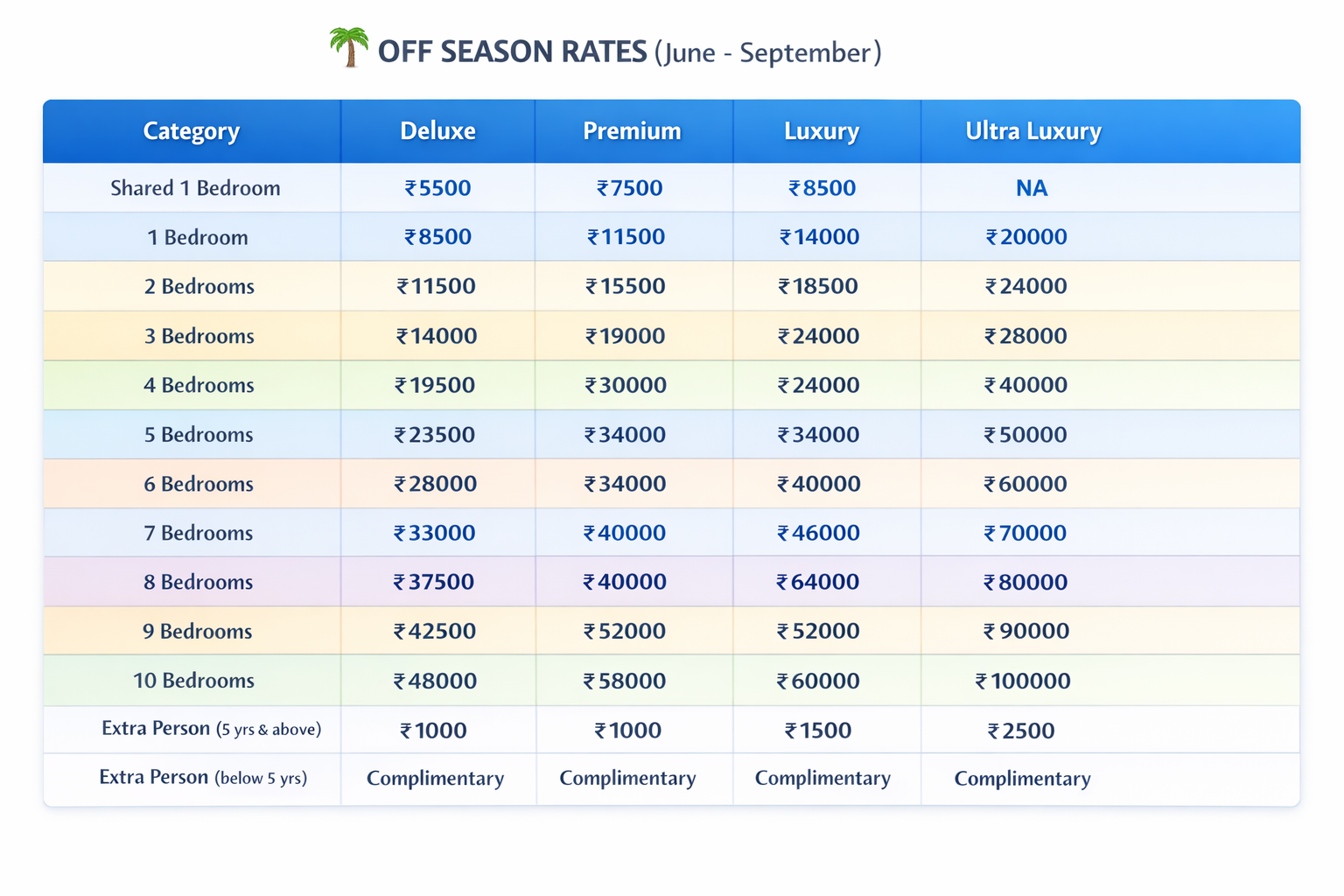offseason alleppey ouseboat b2b rates